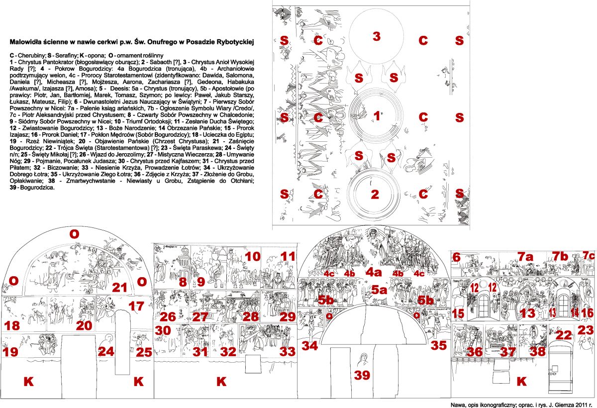 Schemat ikonograficzny malowideł w nawie cerkwi p.w. Św. Onufrego w Posadzie Rybotyckiej(oprac. J. Giemza).