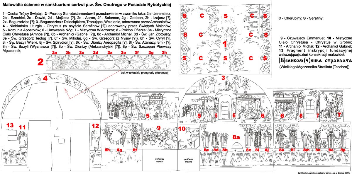 Schemat ikonograficzny malowideł w sanktuarium cerkwi p.w. Św. Onufrego w PosadzieRybotyckiej (oprac. J. Giemza).